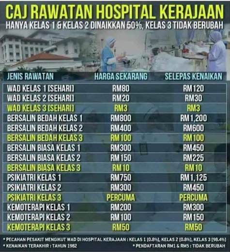 CAJ RAWATAN HOSPITAL KERAJAAN