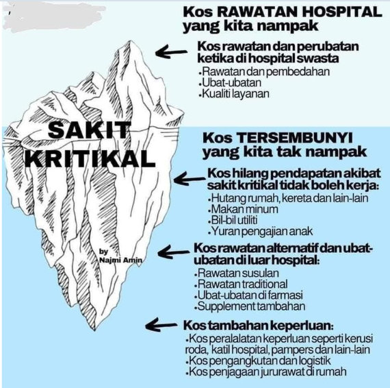 Kos RAWATAN HOSPITAL yang kita nampak